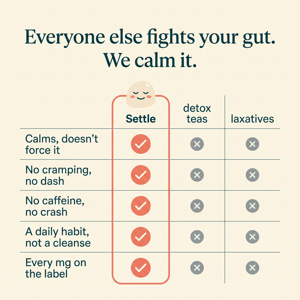 Everyone else fights your gut, we calm it. Settle vs detox teas vs laxatives